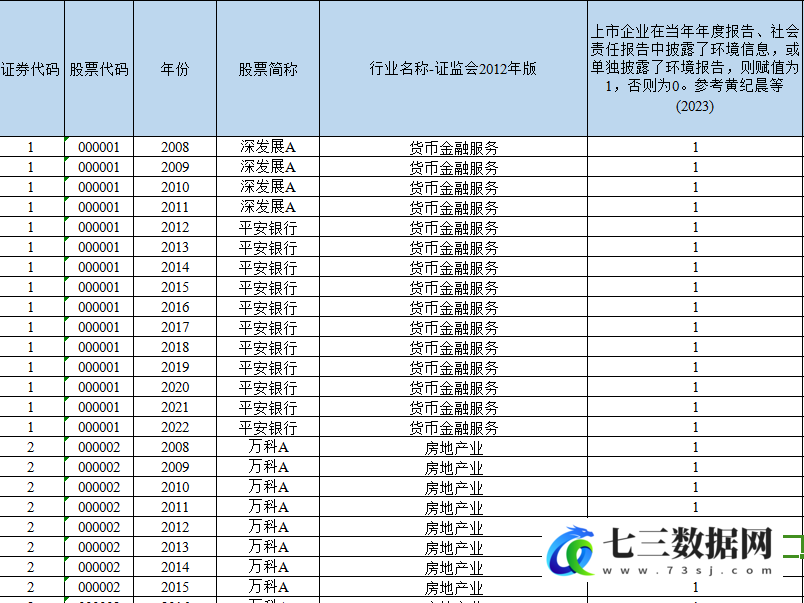 2008-2022年上市公司-环境信息披露指数EDI数据（原始数据+计算代码+最终结果+参考文献）-七三数据网
