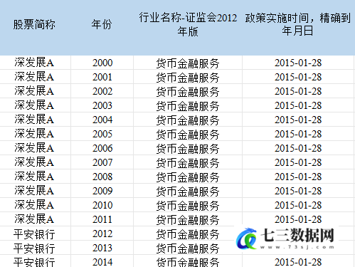 2000-2022年司法质量提升改善：巡回法庭的准自然实验数据-七三数据网