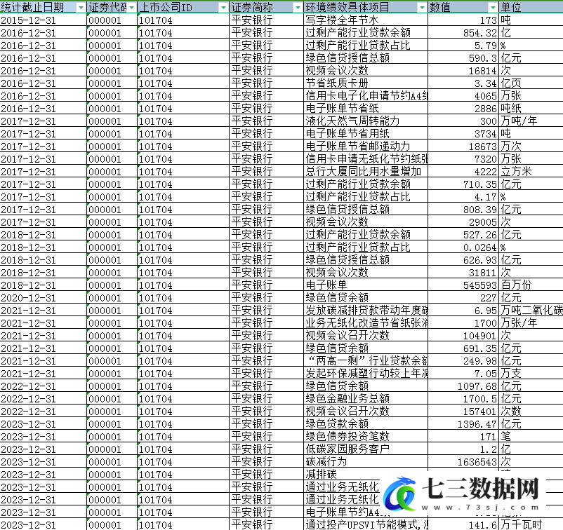 2008-2023年上市公司-环境绩效相关数据-七三数据网
