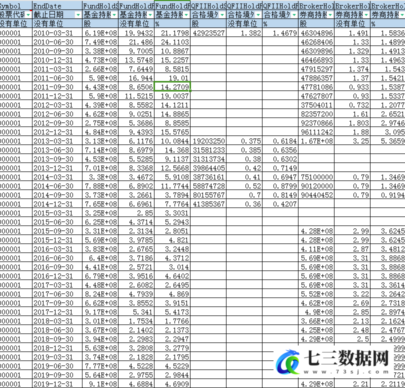 1998-2023年上市公司-机构持股分类统计数据-七三数据网