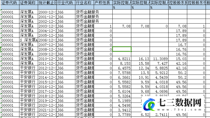 2000-2023年上市公司-管理层治理能力数据-七三数据网