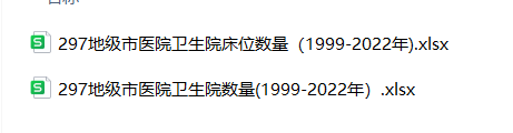 1999-2022年297个地级市-医院卫生院数量及床位数量数据-七三数据网