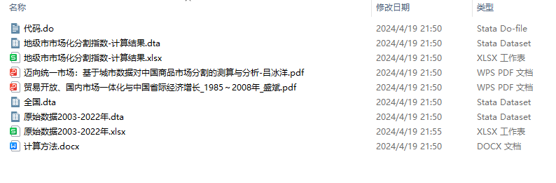 2004-2022年322个地级市-市场分割指数、市场一体化指数+居民消费价格指数数据-七三数据网