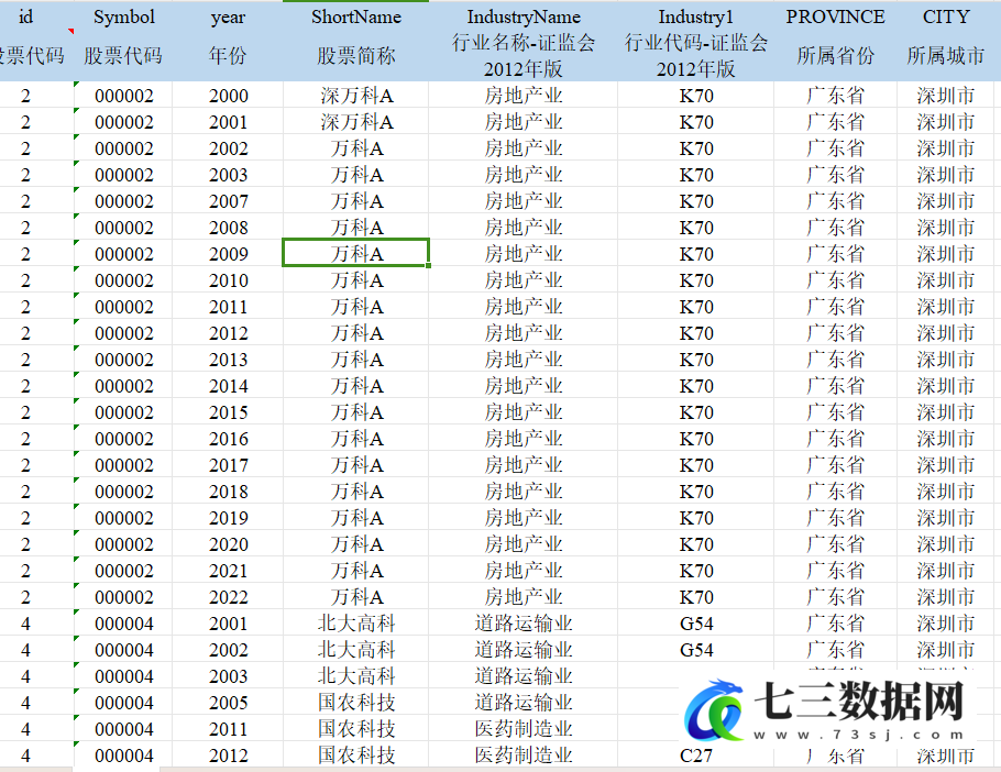 2000-2022年上市公司-企业异地投资、跨省投资、异地子公司数据-七三数据网