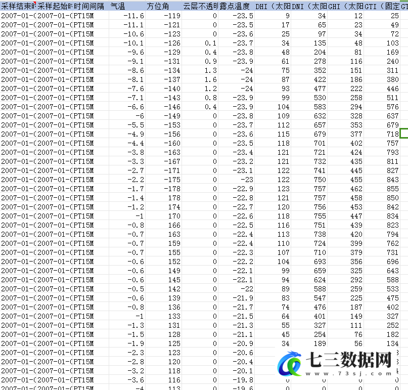 风力发电、光伏发电、用电负荷数据-七三数据网