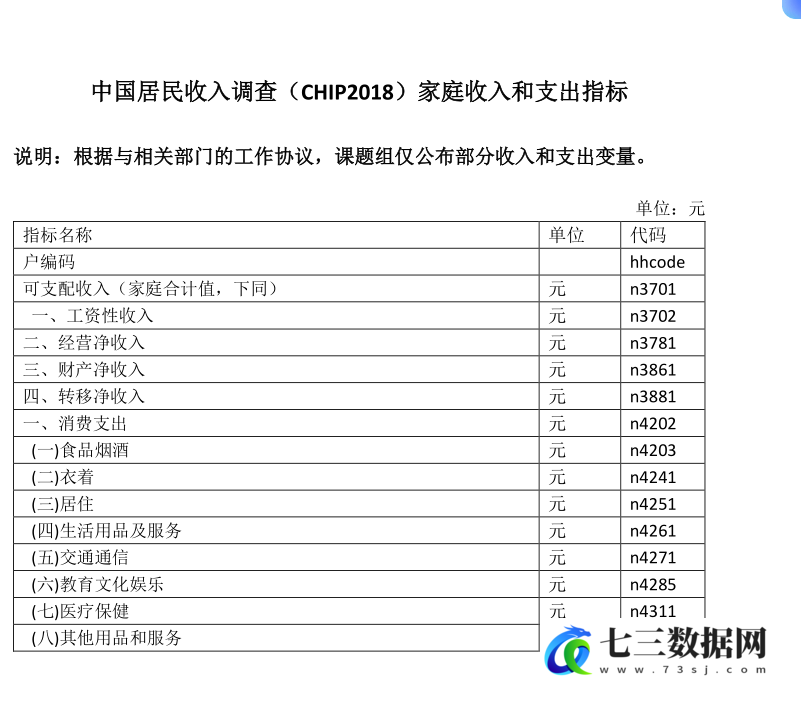 中国家庭收入调查（CHIP）数据合集（1988-2018年）-七三数据网
