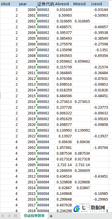 2020-2022年上市公司-劳动投资效率数据-七三数据网