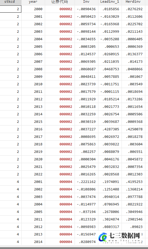 2000-2022年上市公司-企业投资羊群效应、投资从众行为数据（指标+计算+代码）-七三数据网
