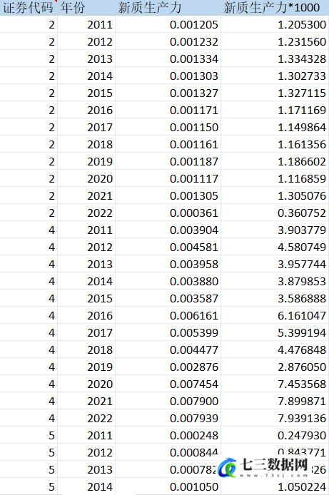 2011-2022年上市公司-新质生产力数据-七三数据网