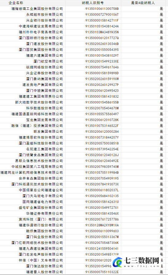 2024.1更新A级纳税人-企业名单数据-七三数据网
