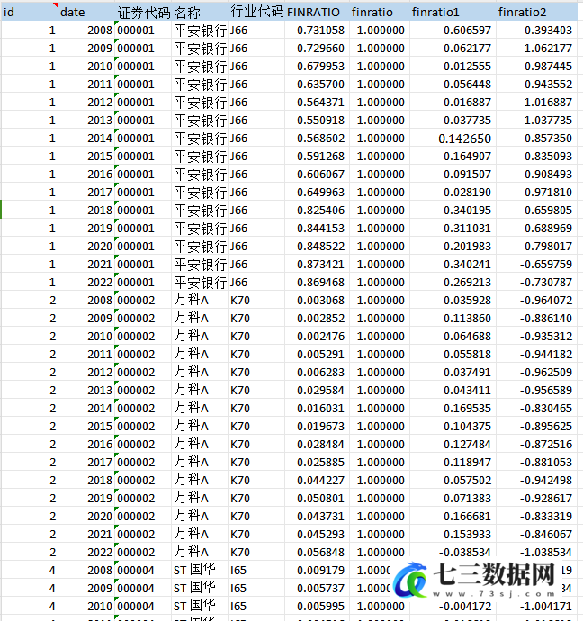 2008-2022年上市公司企业金融化程度数据-七三数据网