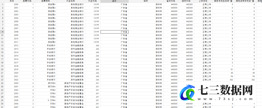 2000-2022年数字化转型与制造企业绿色创新质量数据-七三数据网