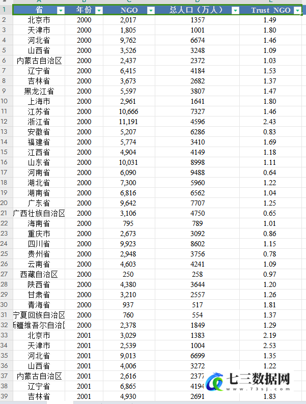 2000-2021年社会信任指数数据-七三数据网