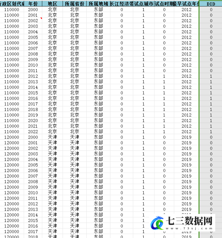 2000-2022年公共数据开放多期DID数据-七三数据网