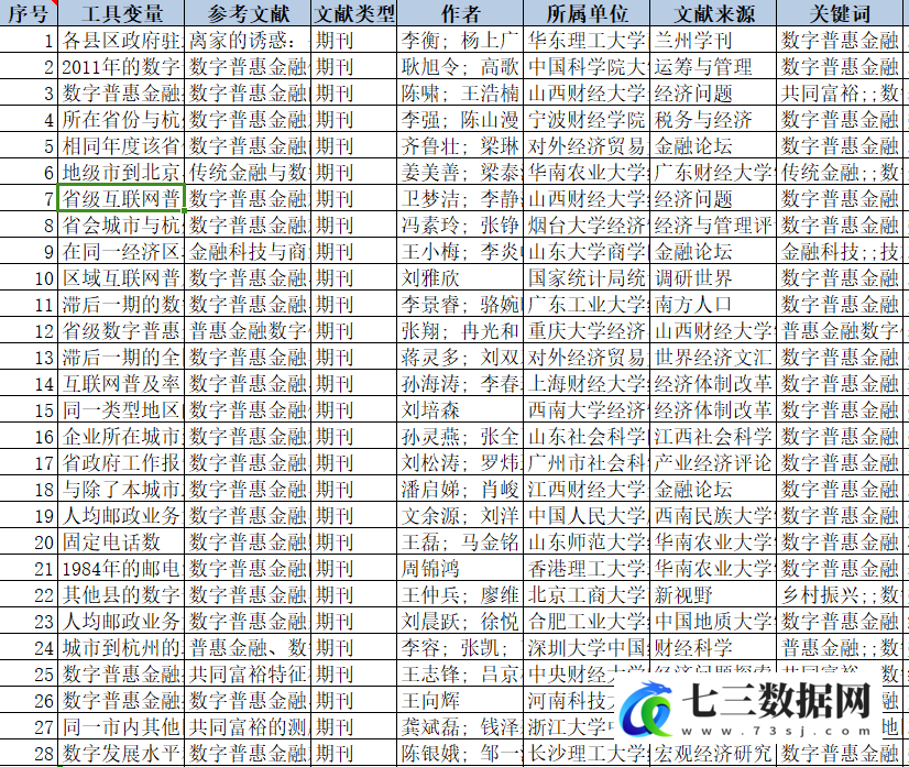 数字普惠金融-工具变量数据-七三数据网