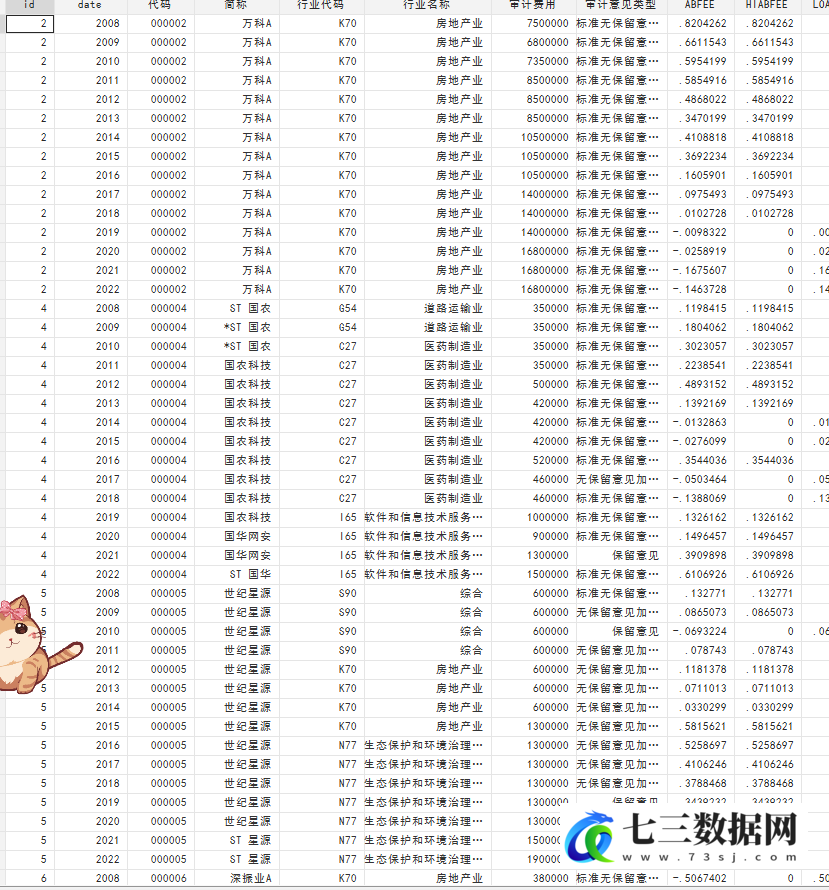 2008-2022年上市公司-异常审计费用数据-七三数据网