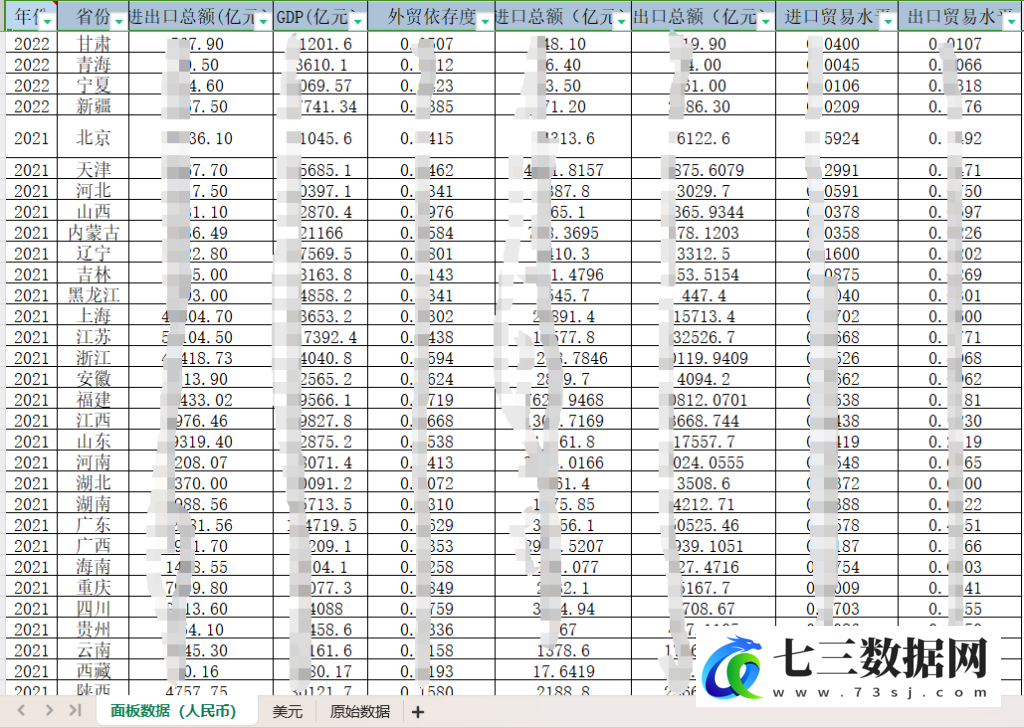 1997-2022年全国31省进出口总额面板外贸依存度统计数据-七三数据网