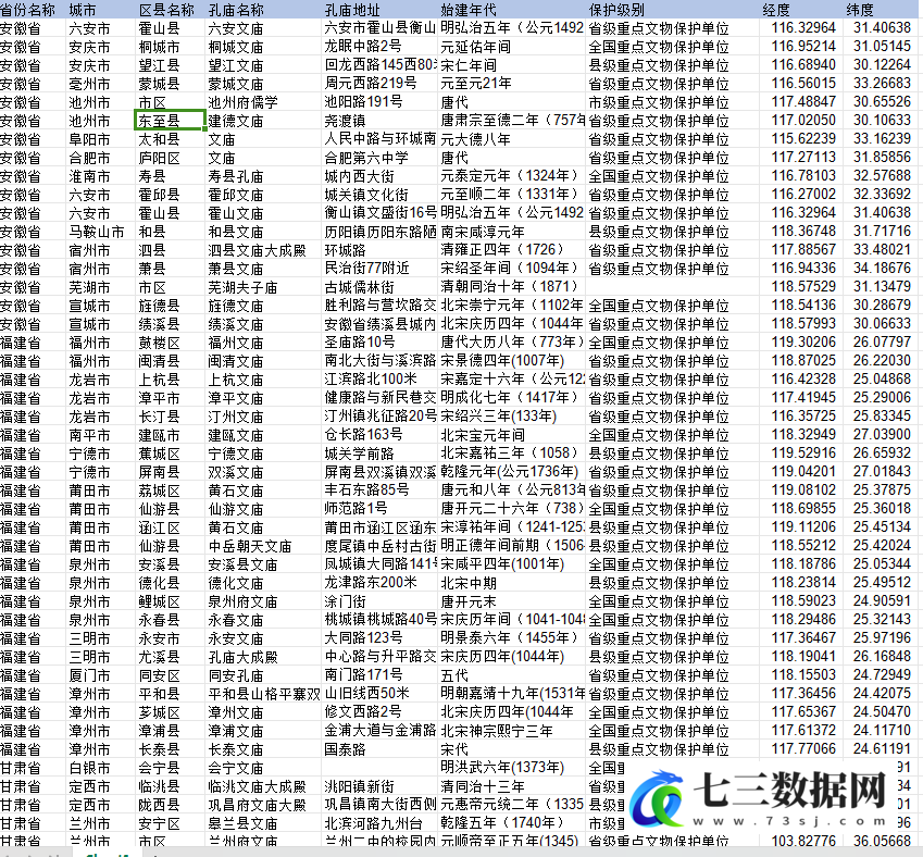 2000-2022年上市公司企业半径内孔庙数量儒家文化统计数据-七三数据网