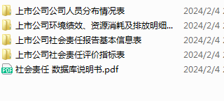 2006-2022年上市公司-企业社会责任报告(CSR)基本信息数据-七三数据网