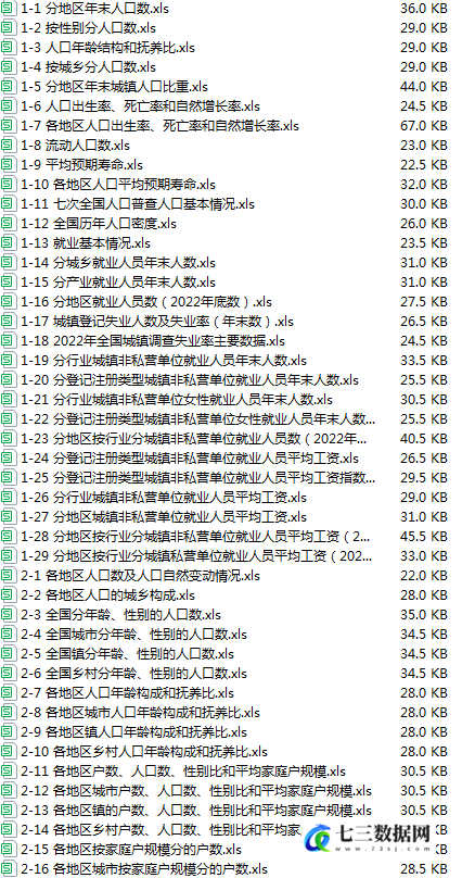 1949-2023年中国人口与就业统计年鉴-七三数据网
