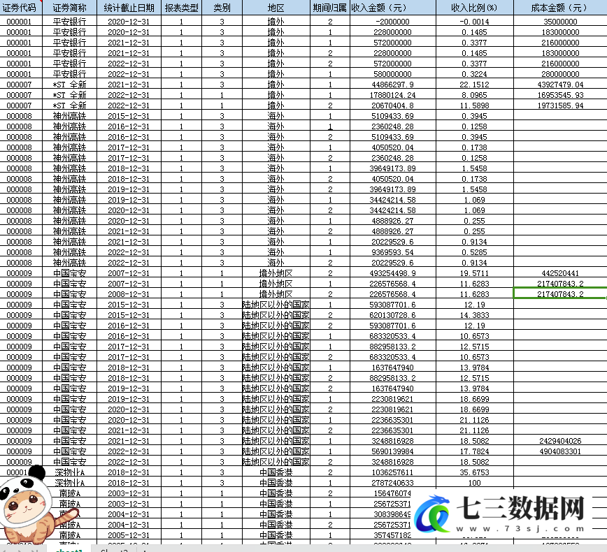 2003-2022年上市公司-企业海外业务收入数据-七三数据网