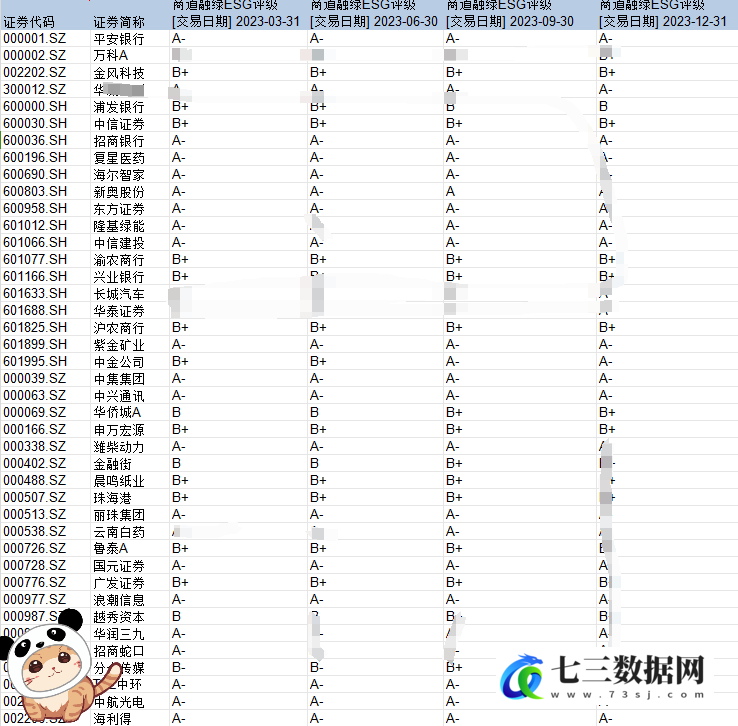 2015-2023年商道融绿ESG评级数据-七三数据网