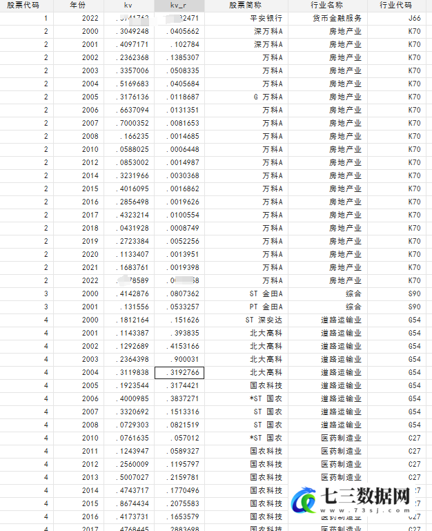 1992-2022上市公司-信息披露质量KV指数数据-七三数据网