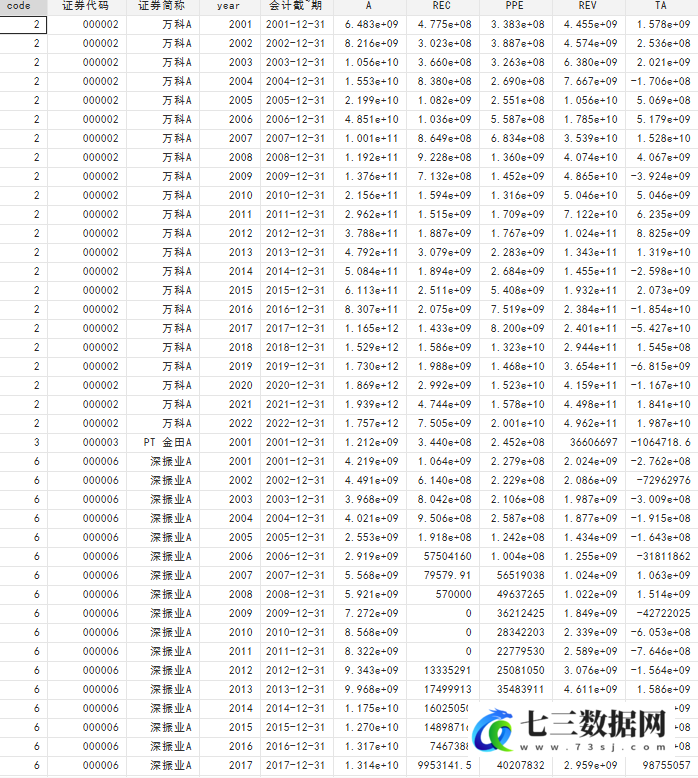 2000-2022年上市公司应计盈余管理数据Jones模型-七三数据网