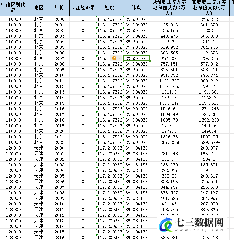 2000-2022年省级城镇职工基本养老保险情况数据-七三数据网