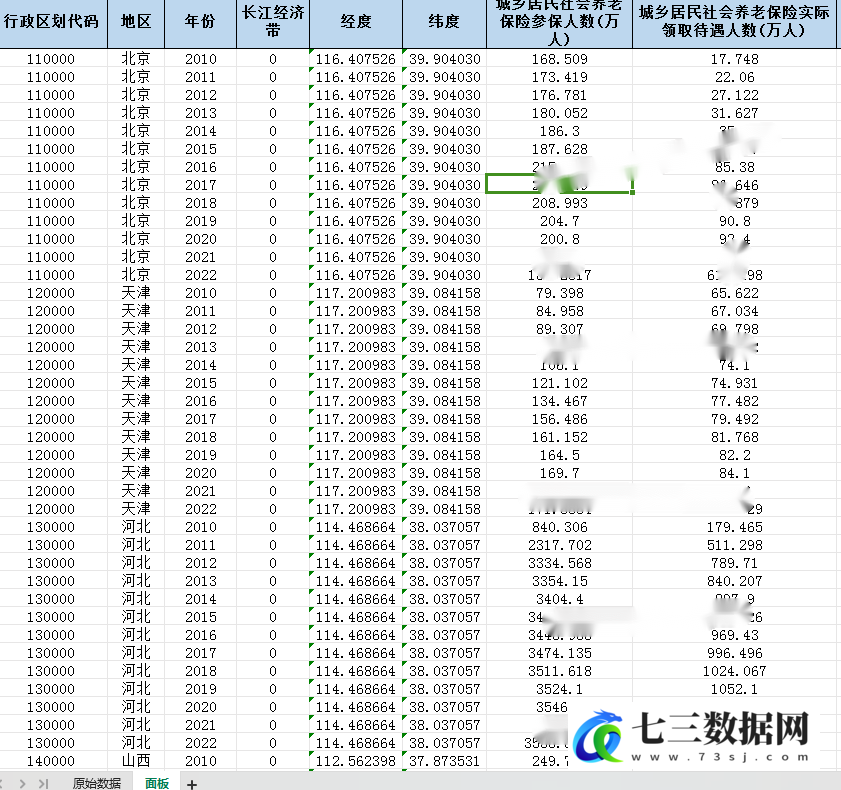 2010-2022年省级城乡居民基本养老保险情况数据-七三数据网