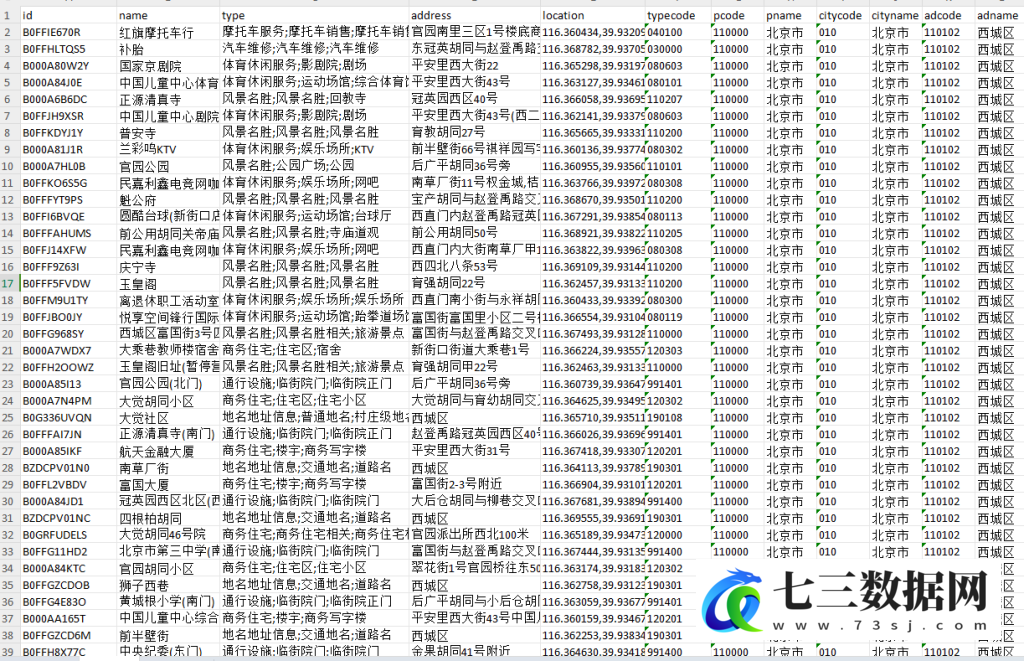 全国地级市POI兴趣点数据2012-2023年数据-七三数据网