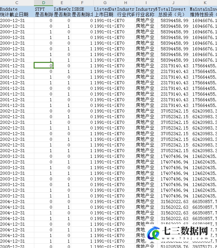 2000-2022年上市公司-企业投资效率数据-七三数据网