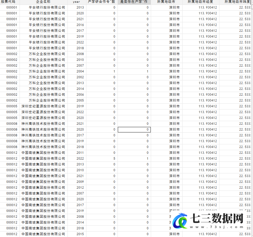 1998-2022年上市公司产学研合作及专利数据-七三数据网