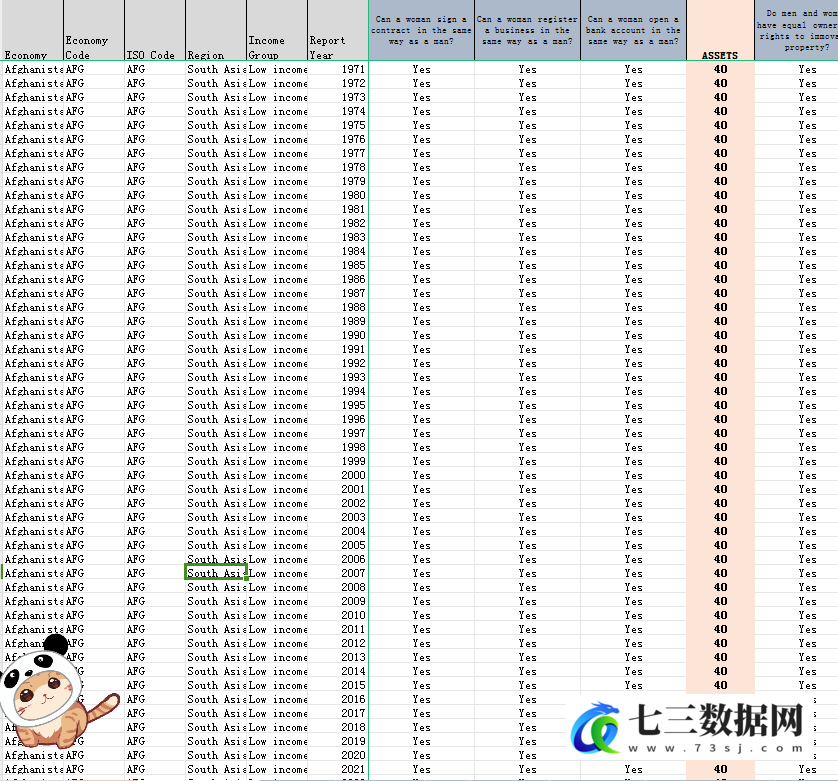 1971-2023妇女、商业与法律（WBL）数据-七三数据网