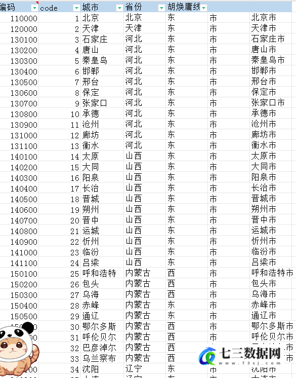 285个地级市-胡焕庸线数据-七三数据网