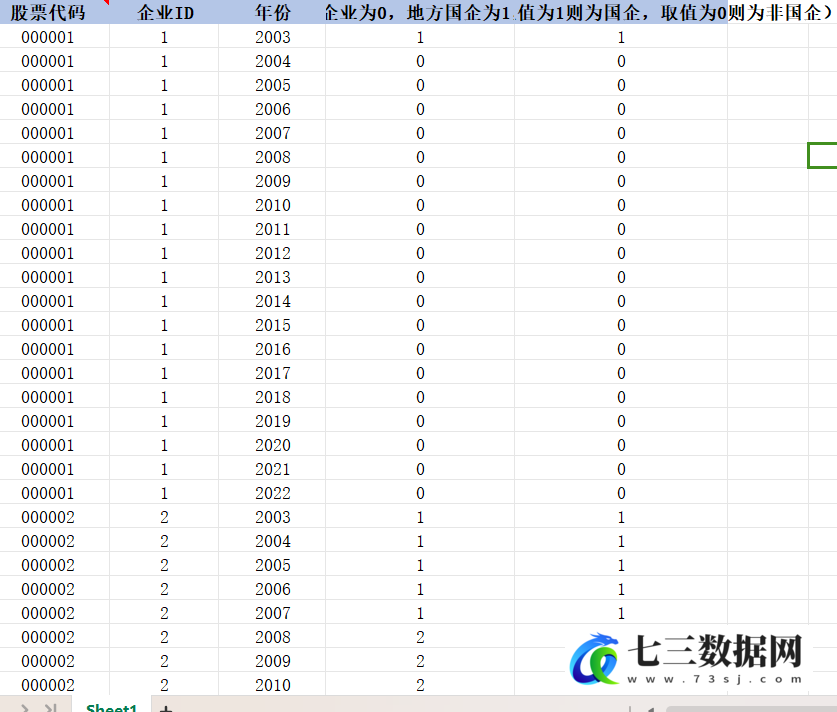 2003-2022年上市公司-股票性质数据（民企、国企、央企）-七三数据网
