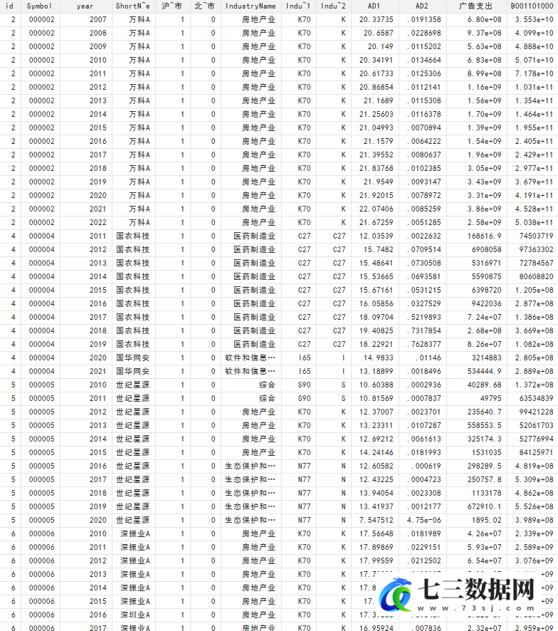 2000-2022年上市公司-各企业广告支出数据-七三数据网