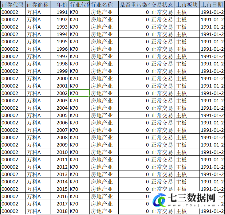 1991年-2023年上市公司-重污染企业数据-七三数据网