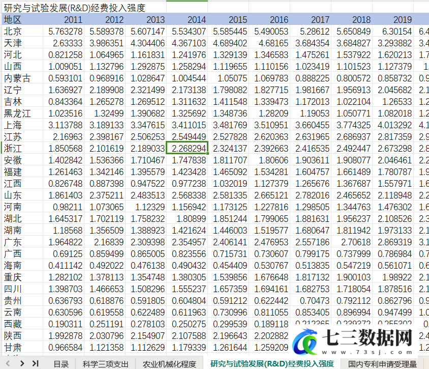 2011-2022年省级农业高质量发展数据-七三数据网