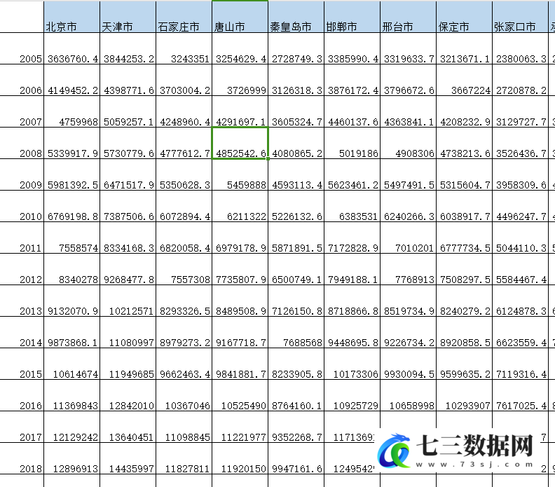 2005-2022年地级市-市场潜力数据-七三数据网
