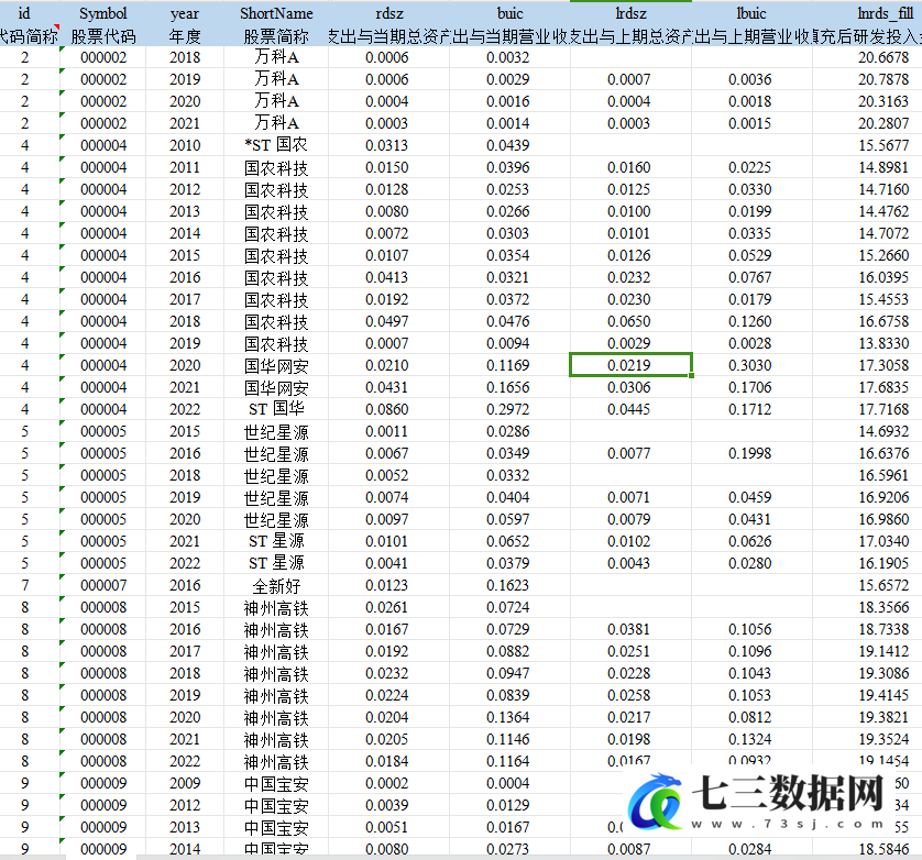2007-2022年上市公司-创新投入、研发投入数据-七三数据网