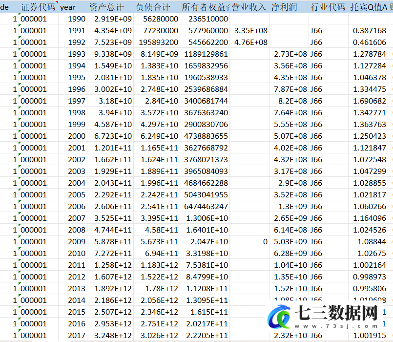2000-2022年上市公司-投资者情绪综合指数数据-七三数据网