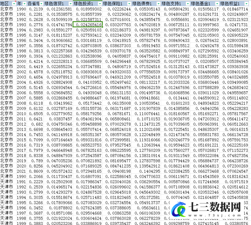1990-2021年省级绿色金融指数数据-七三数据网