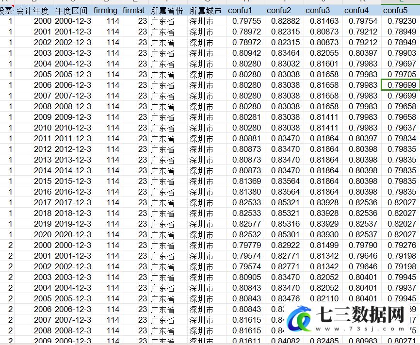 2000-2020年儒家文化-儒学中心数据-七三数据网
