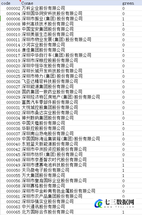 上市公司-双重差分模型手动匹配绿色企业数据-七三数据网