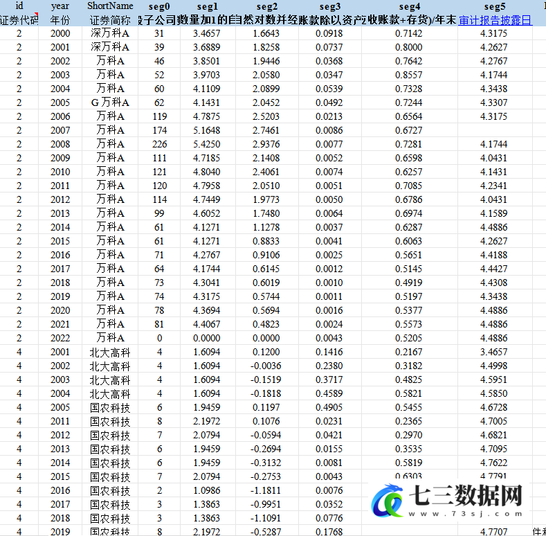 2000-2022年上市公司-企业业务复杂度数据-七三数据网