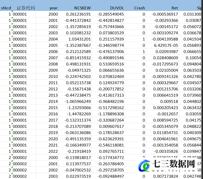 2000-2022年上市公司-股价崩盘风险相关数据-七三数据网