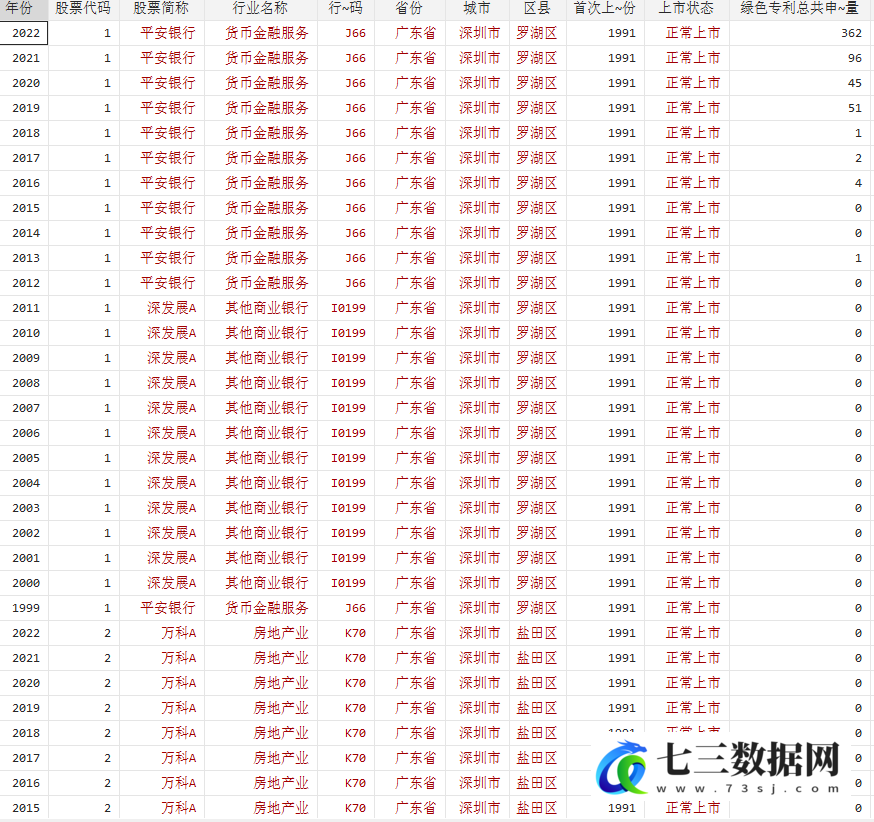 1999-2022年企业持续绿色创新水平数据-七三数据网