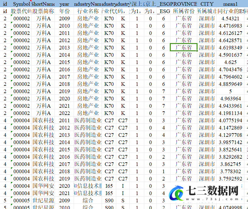 2009—2022年华证ESG工具变量数据-七三数据网