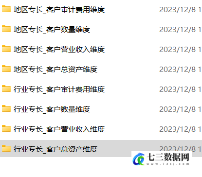2014-2022年审计师能力与专长数据-七三数据网